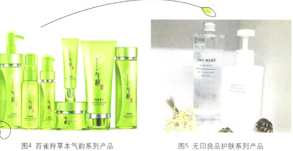 化妝品包裝的利潤線索在哪里？