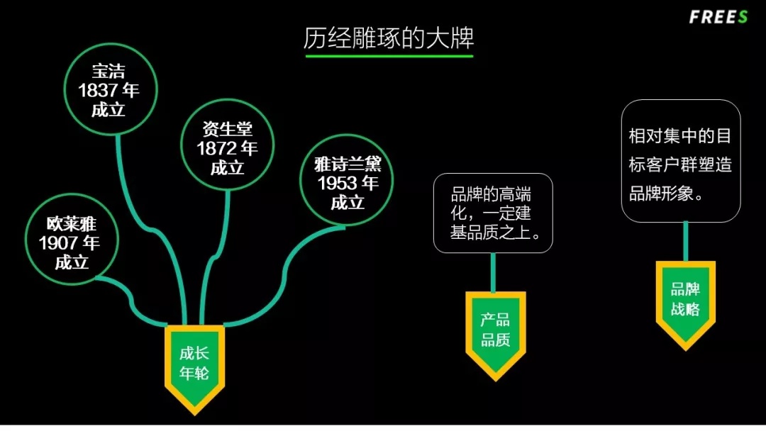 化妝品一路向貴，但你的臉真的價(jià)值百萬嗎？