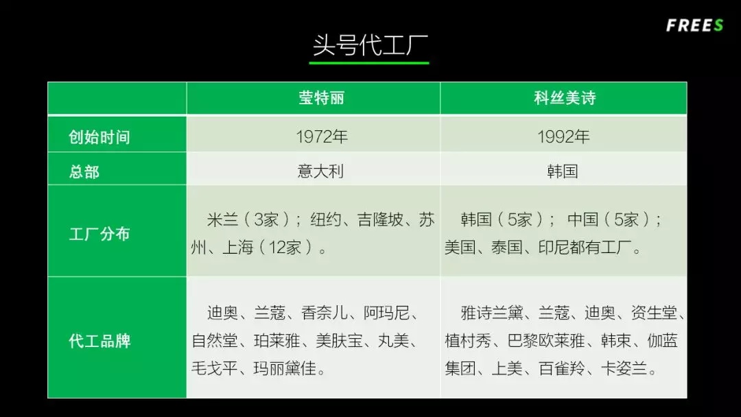 化妝品一路向貴，但你的臉真的價(jià)值百萬嗎？