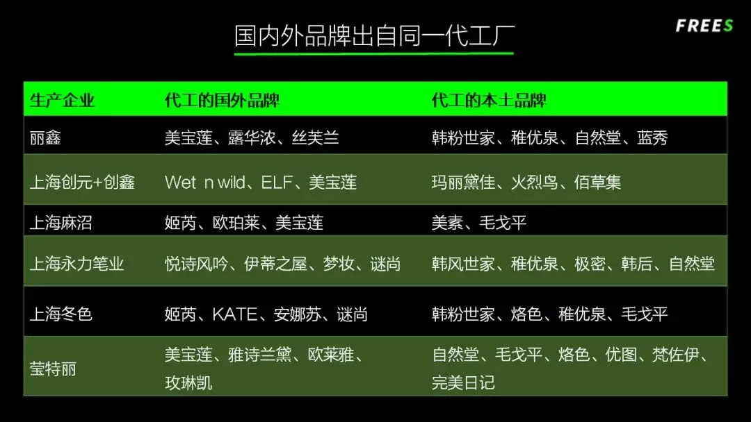 化妝品一路向貴，但你的臉真的價(jià)值百萬嗎？