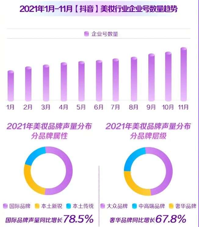 直播電商，“風往哪吹”？