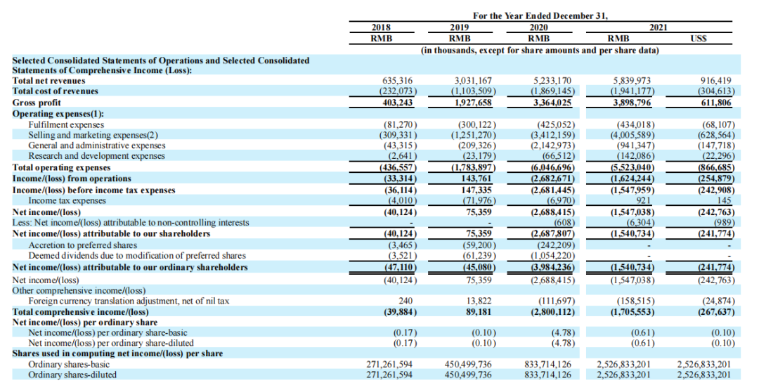 頭部化妝品企業(yè)盤點：上海家化增速掉隊，貝泰妮押寶薇諾娜