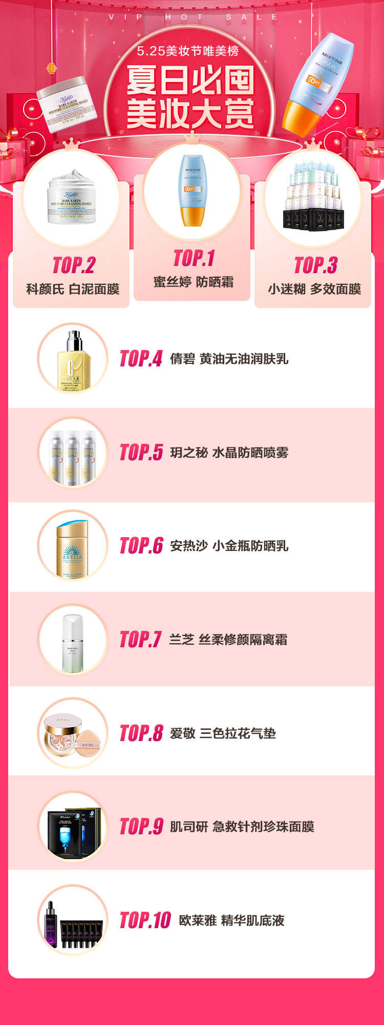 唯品會(huì)揭秘2022夏日五大美妝趨勢(shì)，高倍數(shù)防曬霜、香氛沐浴露成熱門賽道